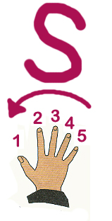 hand icon for supinating