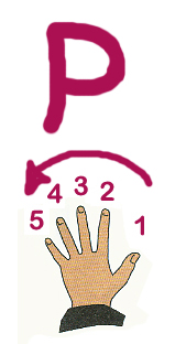 icon for pronating hand