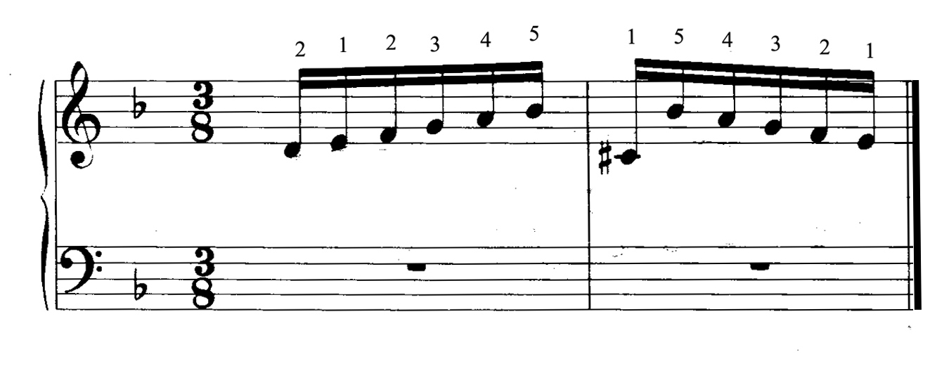 Bach D minor Invention, Opening